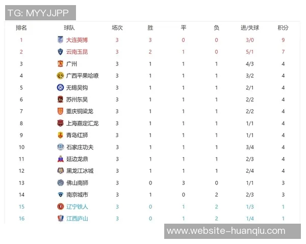 2025赛季中甲球队排名与2024赛季排名全面对比分析