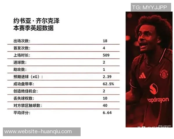 曼联收到罗马对齐尔克泽的租赁报价正在权衡是否放行